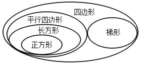 平行四邊形和梯形