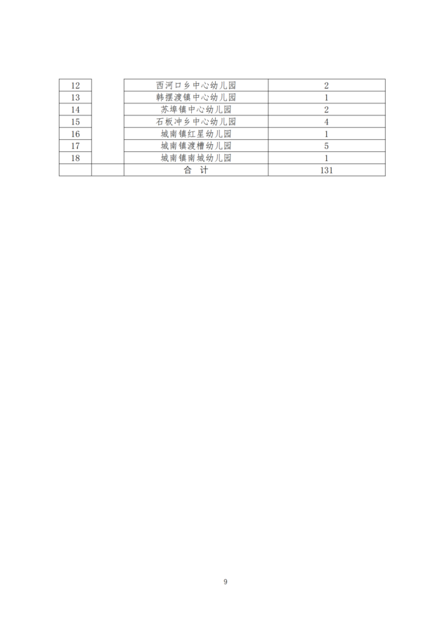 2023年裕安區(qū)公辦幼兒園勞務(wù)外包制教師招聘公告_08.png