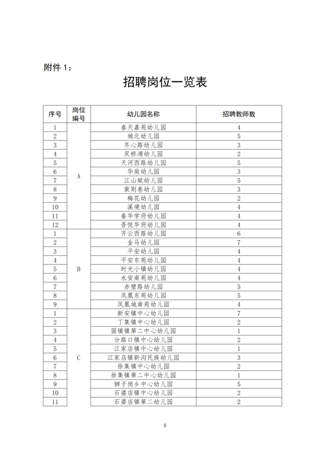 2023年裕安區(qū)公辦幼兒園勞務(wù)外包制教師招聘公告_07.png